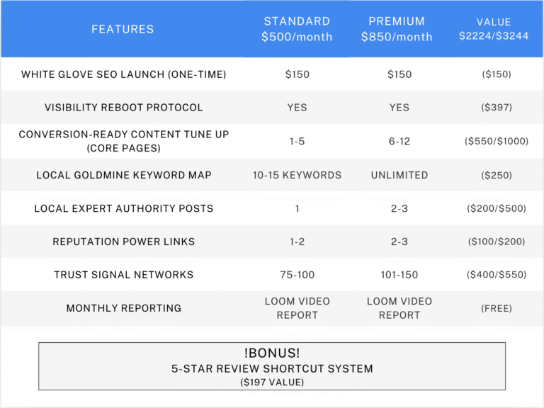 SmartPath Marketing’s local SEO pricing table comparing Standard and Premium plans